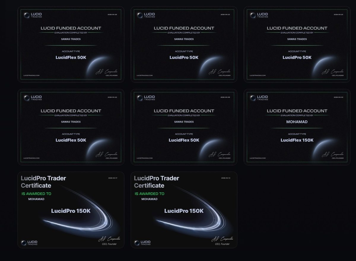 Multiple funded futures accounts, 50K and 150K