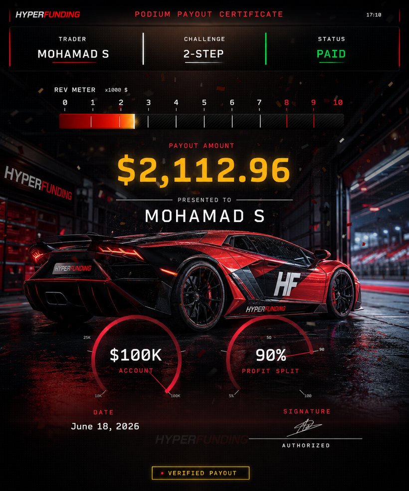 HyperFunding podium payout certificate for $2,112.96 on a 100K account at 90% profit split, paid