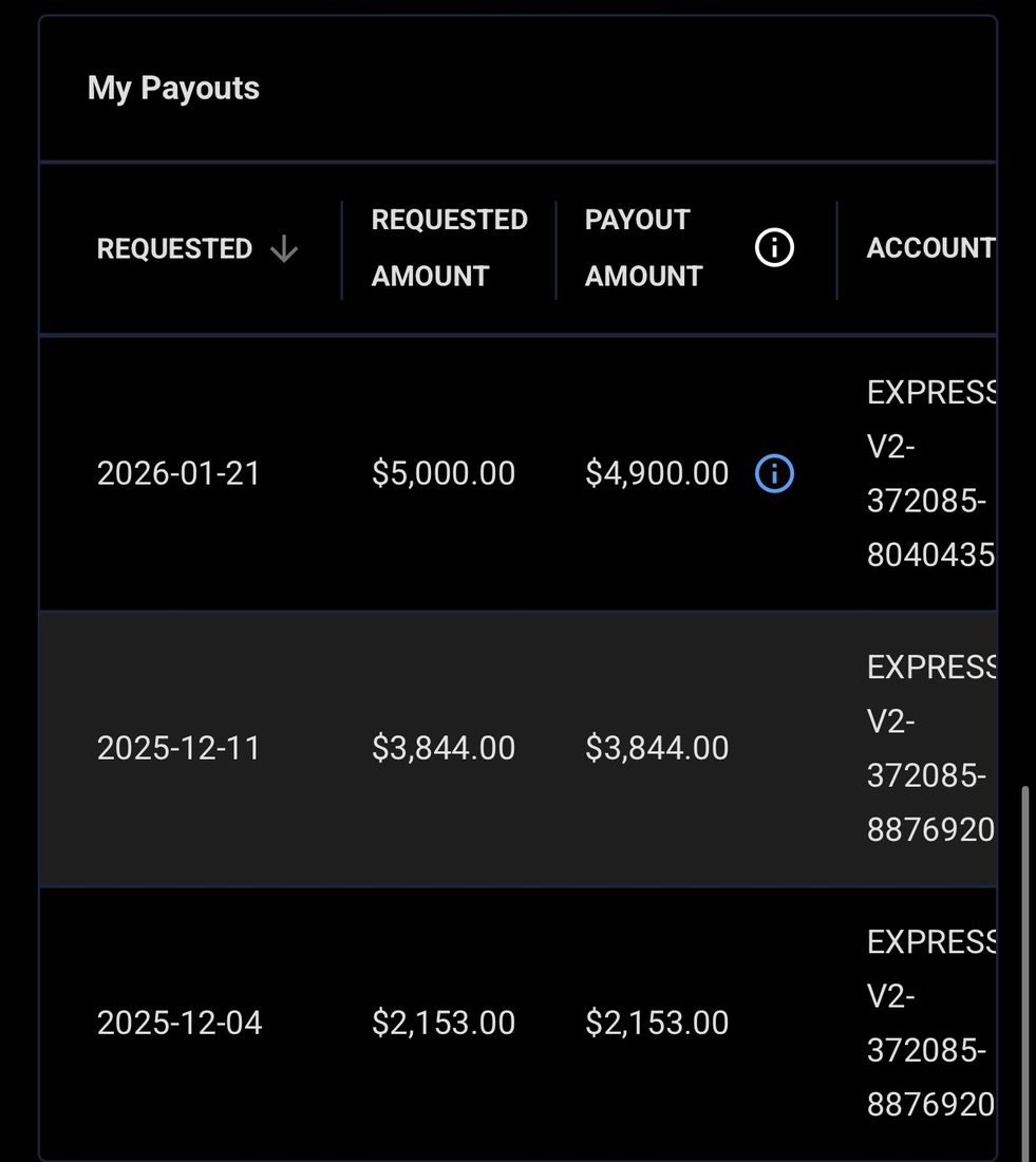 Topstep raw payout dashboard